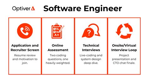 Optiver software engineer interview.  You will work closely with traders, software e...