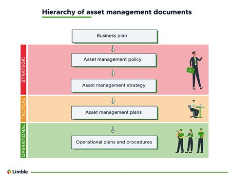 Optivo - Asset Management Strategy