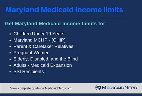 After enrollment at Maryland Medicaid, regi