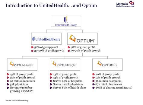 Optum proportal. Things To Know About Optum proportal. 