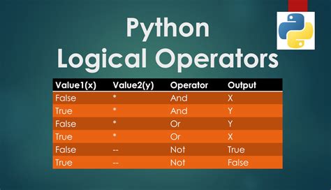 Or in python. Things To Know About Or in python. 
