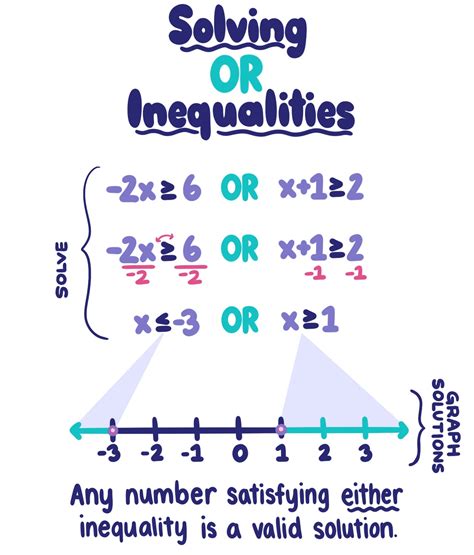 Or inequalities. Things To Know About Or inequalities. 