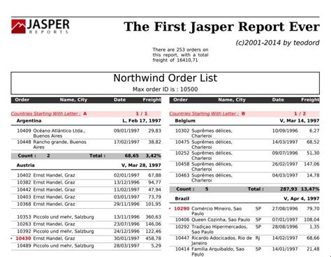 Or jasper report.  Use equals instead.  JasperReports Library is the world's mo...