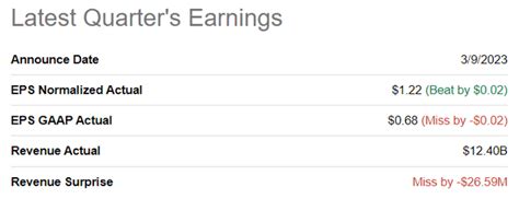 Oracle (ORCL) to Report Q3 Earnings: What