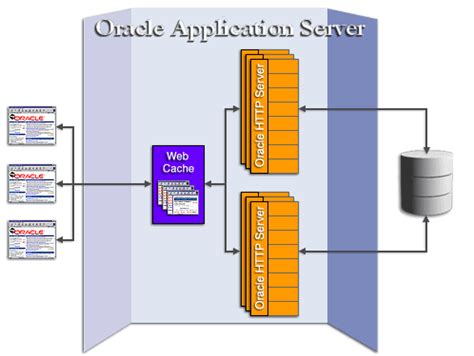 Oracle Application Server Web Cache Administrator Guide