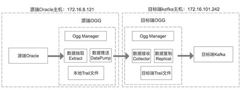 Oracle CDC（Oracle增量数据同步） - 知乎 - 知乎专栏