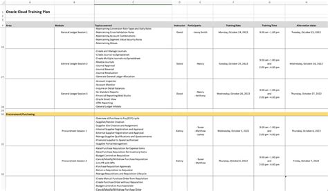 Oracle Cloud Implementation Playbook Tactical Project Manager
