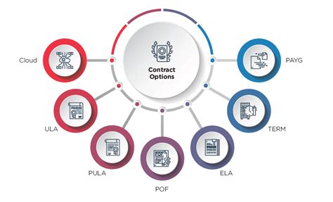 Oracle Contracts