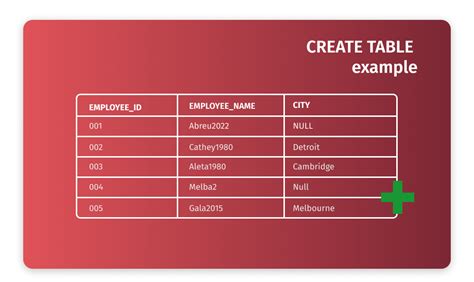 Oracle Create Table Storage Clause Example OrclQA.Com