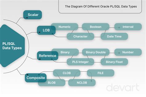 Oracle Data Types A Quick Glance of Oracle Data …