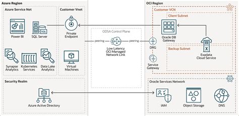 Oracle Database Gateway for SQL Server User