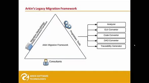 Oracle Forms Automated Migration AngularJS YouTube