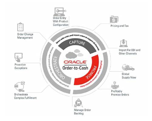 th?w=500&q=Oracle%20Order%20Management%20Cloud%20Order%20to%20Cash%202022%20Implementation%20Professional