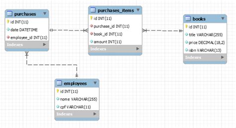 Oracle SQL division - Stack Overflow