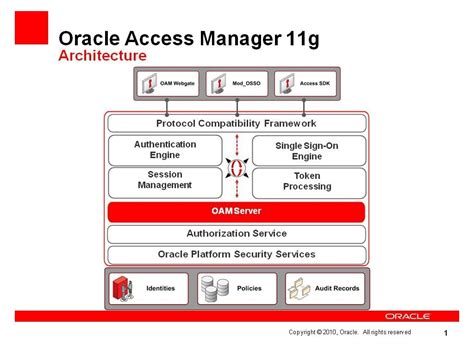 Oracle access manager 11g administration guide. - Studien zur politischen geschichte des deutschen ritterordens.