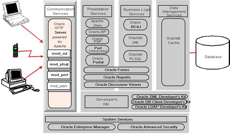 Oracle application server 101 35 documentation. - Bmw m3 e46 manual del propietario.