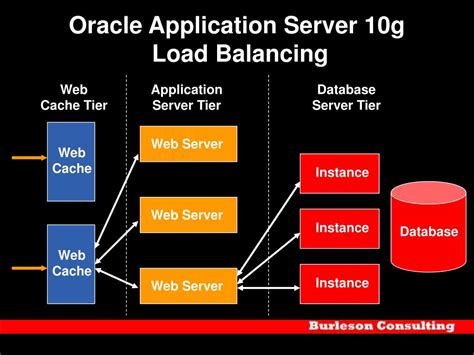 Oracle application server 10g performance guide. - All old manual trane heat pump.
