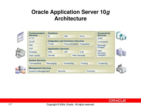 Oracle application server 10g release 3 documentation. - Tcp ip protocol suite 4th solution manual.