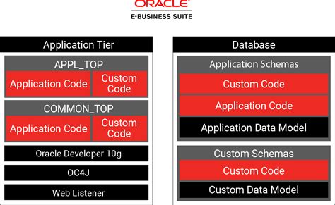 Oracle applications system administrator39s guide r12. - Der japonismus in der malerei und graphik des 19.jahrhunderts..