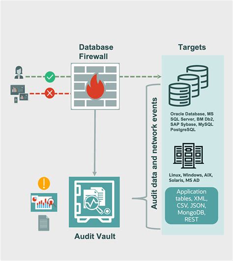 Oracle apps dba troubleshooting issues. 5 agents to our Audit Vault and ...