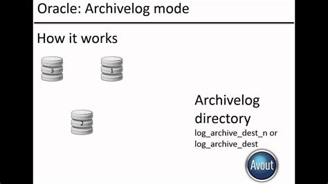 Oracle archivelog and noarchivelog mode