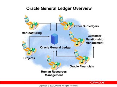 Oracle br100 general ledger.  Oracle es una compa&ntilde;&iacute;a de TI que ofrece una ampl...