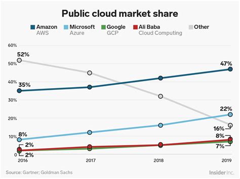 Oracle cloud market share. Things To Know About Oracle cloud market share. 