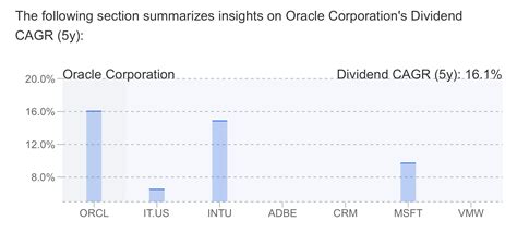 Oracle dividend. Things To Know About Oracle dividend. 