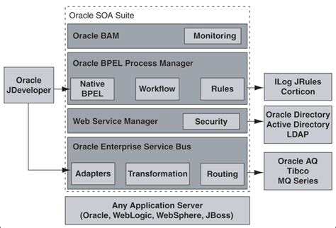 Oracle enterprise service bus quick start guide. - Download gratuito del manuale di formazione per camerieri.