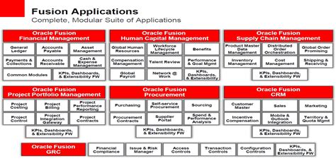 Oracle fusion applications common implementation guide. - The straightforward internet your simplified guide to exploring everything from basics to social media to the deep web.