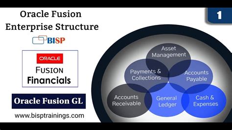 Oracle fusion applications enterprise structures concepts guide. - A smart girls guide drama rumors secrets staying true to yourself in changing times smart girls guides.