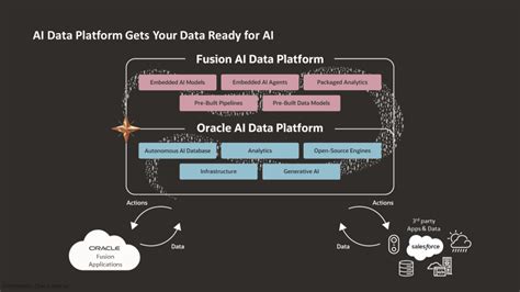 Oracle fusion blogspot.  Introducing Oracle Fusion AI Data Platform: Where Trusted ...