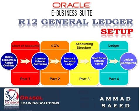 Oracle general ledger r12 student guide. - Clinical lab sci series section a nuclear medn vol 1 handbook of clinical laboratory science.