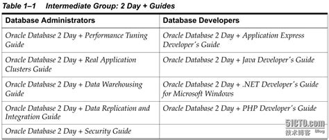 Oracle capacity planning and sizing spreadsheets free download free