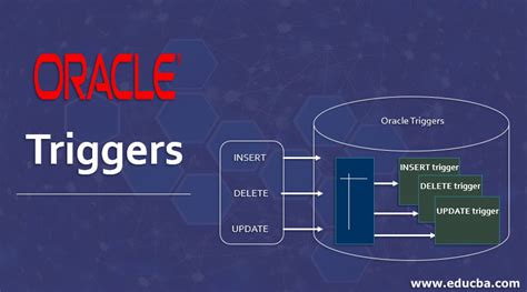 Oracle trigger after update example.  Oracle es una compa&ntilde;&iacute;a de TI que ofr...