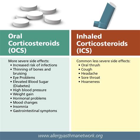 Oral Corticosteroids: Uses, Side Effects, Dosages, …