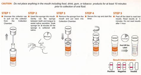 Oral Fluid (Saliva) Drug & Alcohol Testing Abbott Toxicology