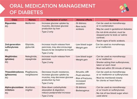 Oral Medications For Diabetes: How They Help Control Blood Sugar Levels (2025)