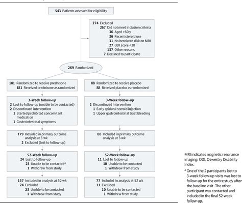 Oral Steroids for Acute Radiculopathy Due to a …