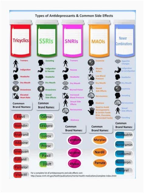 Oral and dental effects of antidepressants - Australian Prescriber