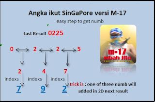 Orang bersetubuh di depan mata dalam togel. Keluaran angka togel singapura.