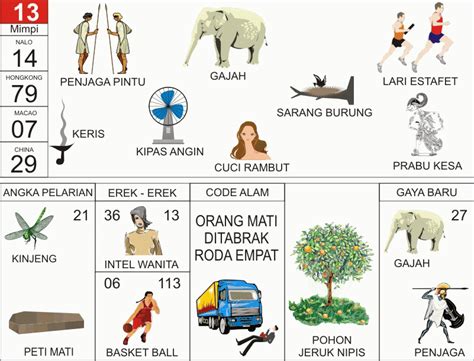 Orang dibunuh dengan pisau togel. Data sgp dari tahun 1987.