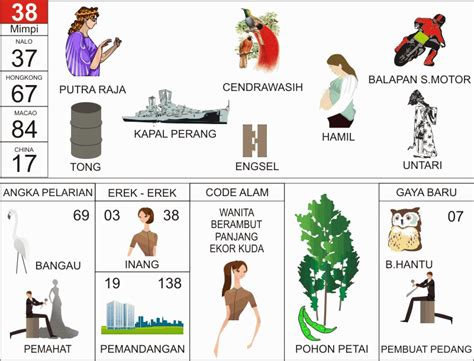 Orang lain menurut primbon jawa togel. Keluar no togel tadi.