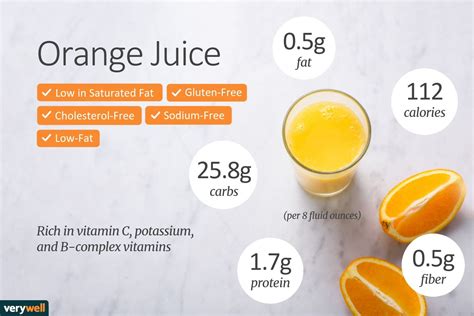 Orange Juice, Medium Calories, Carbs & Nutrition Facts