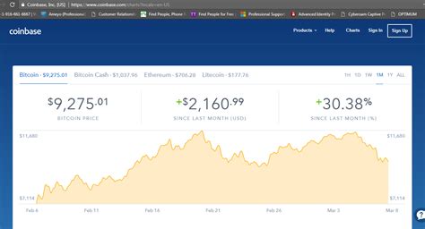 Orange Token (ORANGE) Price, Charts, and News - Coinbase