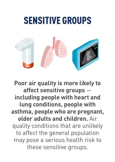 Orange air quality alert days pose risk to those with lung conditions