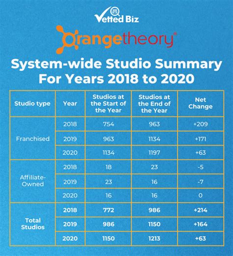 Orange theory prices 2023. Valid at participating studios only. Conditions apply. See studios for details. Recommended retail price of a casual visit is £25; however, prices do vary, as each studio is individually owned and operated. Offer may be subject to satisfactory completion of pre-exercise screening and/or standard temporary/guest membership terms. 