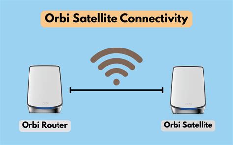 Orbi satellite offline. .  <a href=https://logus-ekb.ru/nglztx/busty-a...