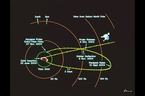 View and Download Orbit Saturn III manual online. Complete 