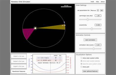 Orbit simulator.  Use the sliders to adjust the elements of the orbit.  Visualize the sizes and ...